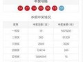 双色球网友爆料视频下载,中奖秘诀大公开！